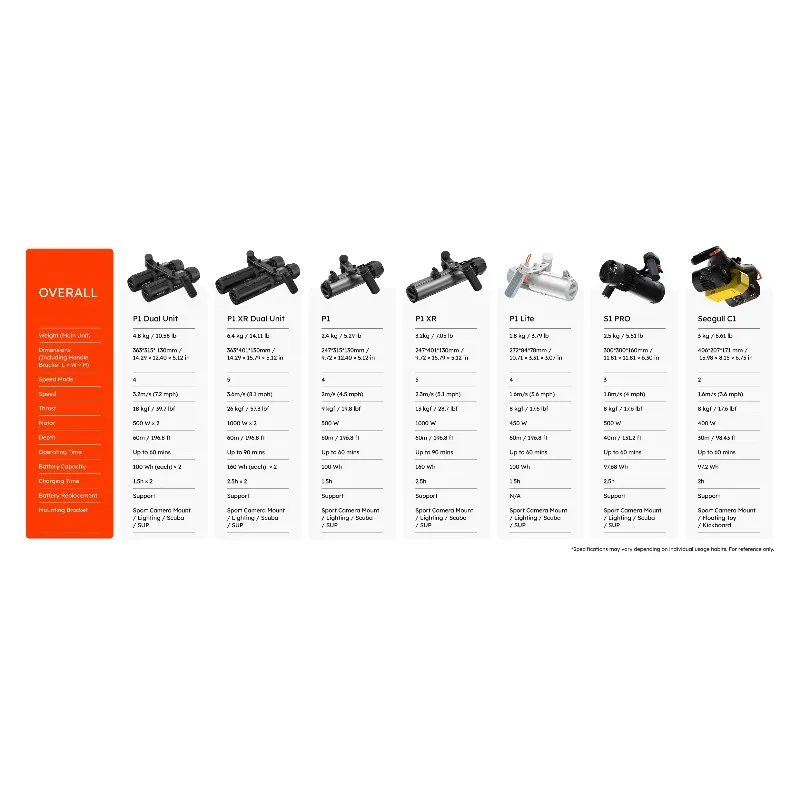 Airo Factory Direct 60M Waterp - Underwater Scooter Sea Scooter recension och pris